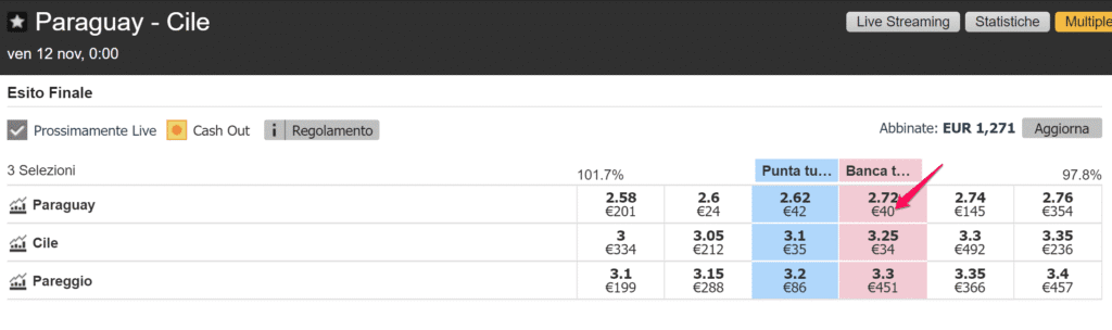 liquiditàbetfair Matched Betting con Ninjabet - Betfair